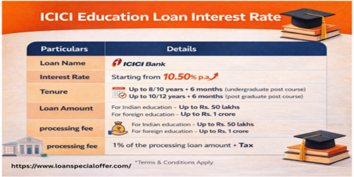 Process to apply for ICICI Bank education loan online in India