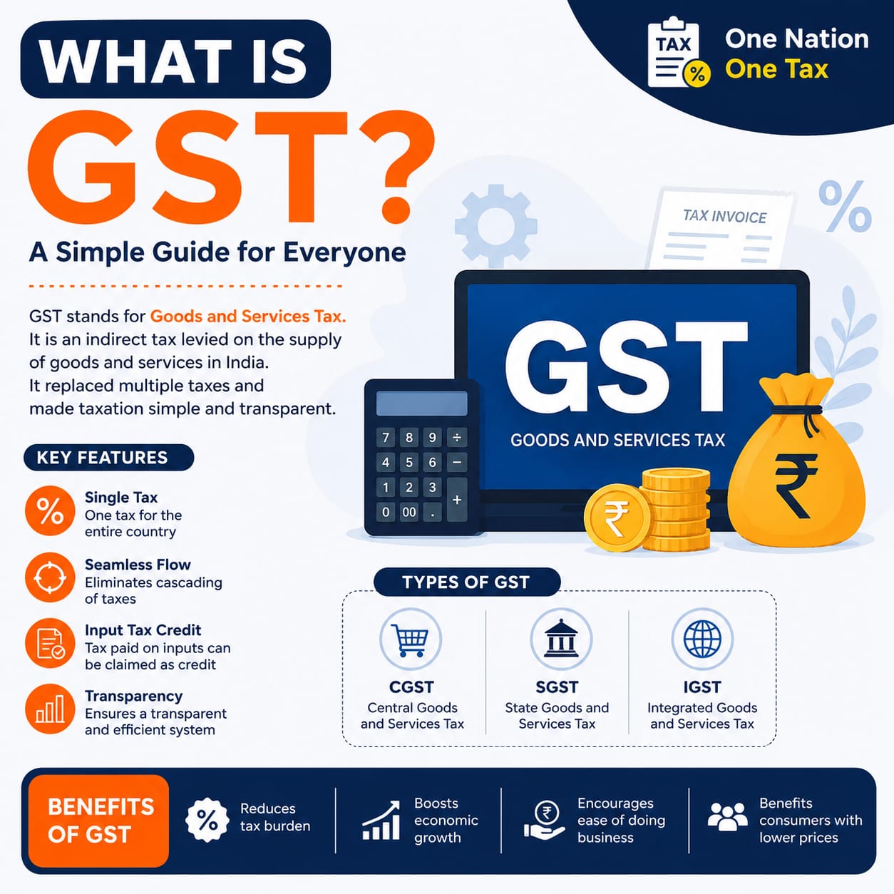what is gst ?